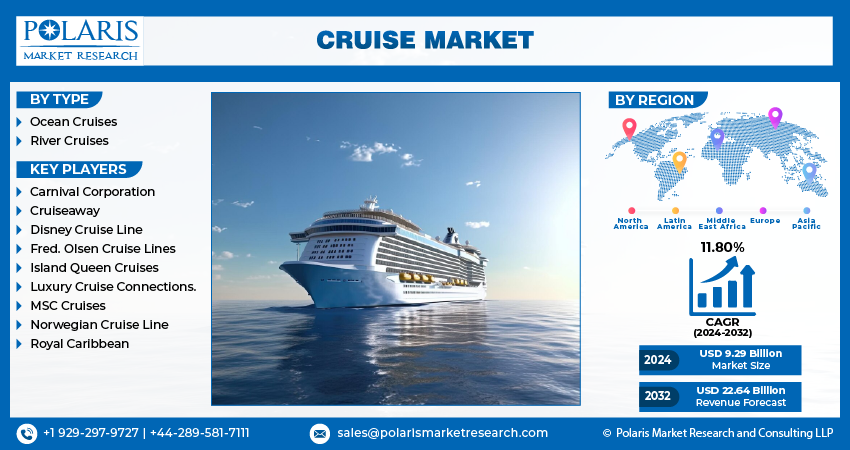 Cruise Market size
